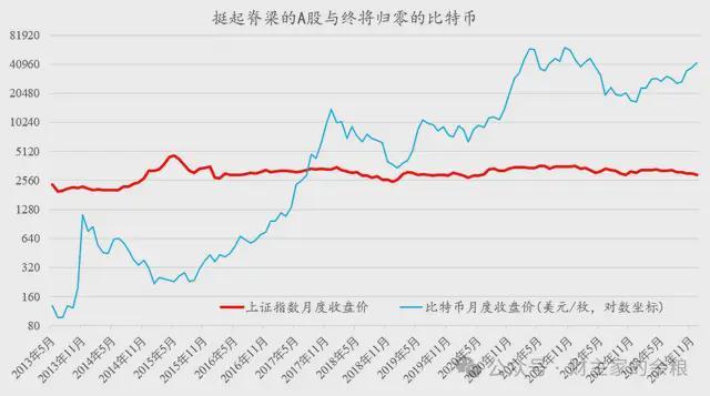 比特币创出历史新高,你必读的5篇文章 比特币创出历史新高,你必读的5篇文章