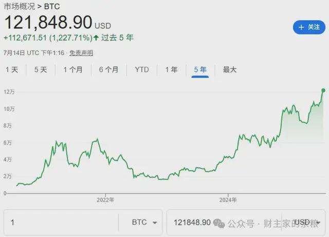 比特币创出历史新高,你必读的5篇文章 比特币创出历史新高,你必读的5篇文章