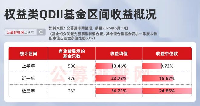 海外股市又在新高,这些权益类QDII基金赢麻了! 海外股市又在新高,这些权益类QDII基金赢麻了!