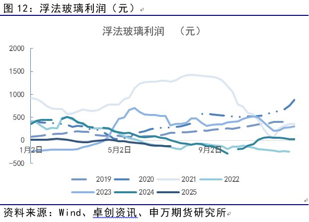 薛鹤翔:玻璃纯碱预期已至,供需缓修——能源化工专题 薛鹤翔:玻璃纯碱预期已至,供需缓修——能源化工专题