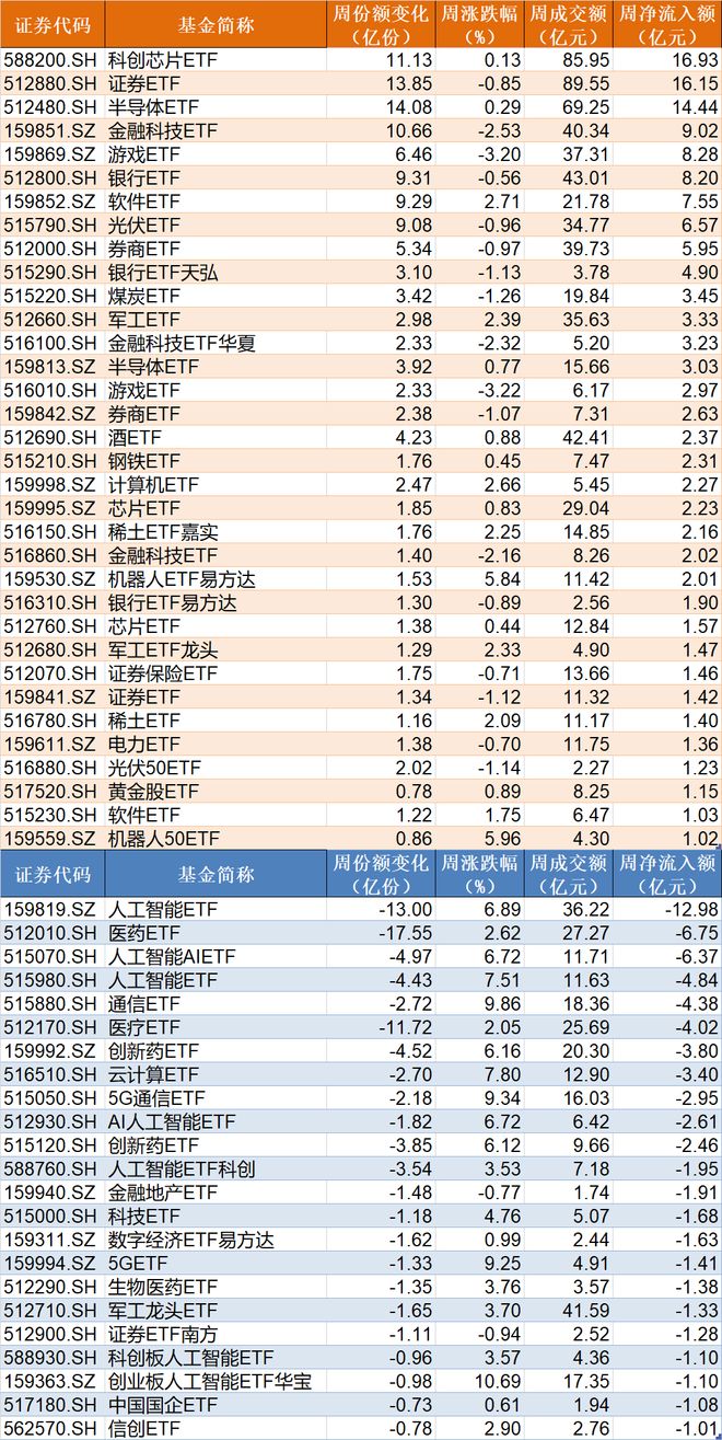 晕了晕了!沪指站稳3500点了,这个板块竟还在横盘!机构借ETF进场已狂买超130亿元 晕了晕了!沪指站稳3500点了,这个板块竟还在横盘!机构借ETF进场已狂买超130亿元