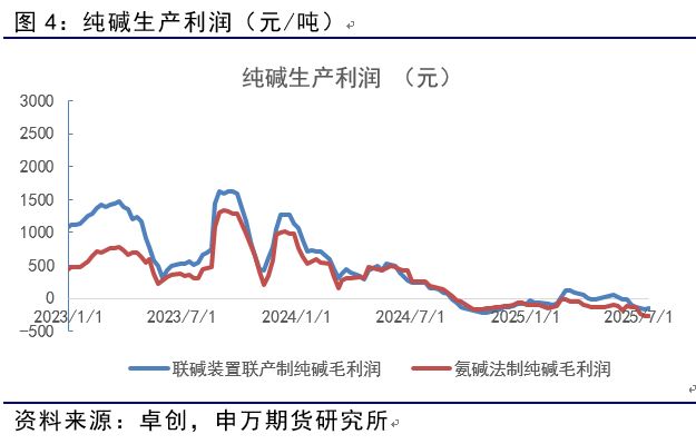 薛鹤翔:玻璃纯碱预期已至,供需缓修——能源化工专题 薛鹤翔:玻璃纯碱预期已至,供需缓修——能源化工专题