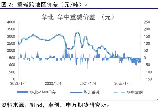 薛鹤翔:玻璃纯碱预期已至,供需缓修——能源化工专题 薛鹤翔:玻璃纯碱预期已至,供需缓修——能源化工专题