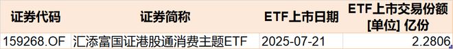 晕了晕了!沪指站稳3500点了,这个板块竟还在横盘!机构借ETF进场已狂买超130亿元 晕了晕了!沪指站稳3500点了,这个板块竟还在横盘!机构借ETF进场已狂买超130亿元