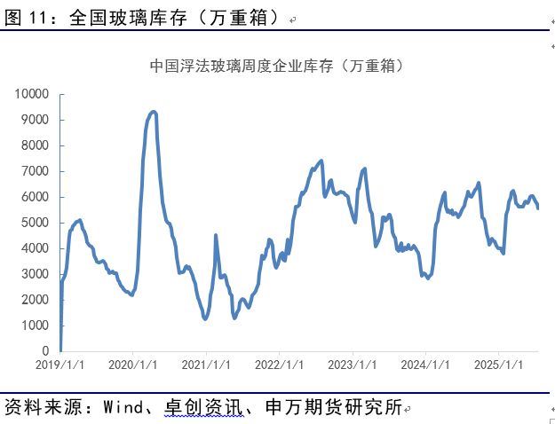 薛鹤翔:玻璃纯碱预期已至,供需缓修——能源化工专题 薛鹤翔:玻璃纯碱预期已至,供需缓修——能源化工专题