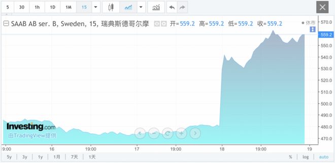 利好来袭！突然，暴涨！