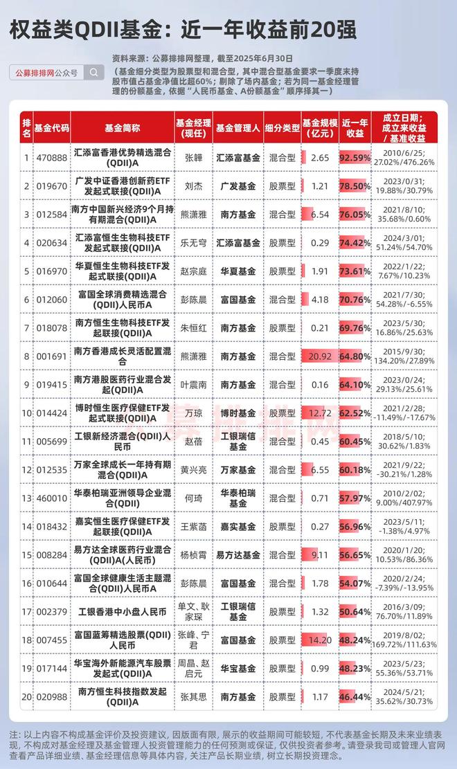 海外股市又在新高,这些权益类QDII基金赢麻了! 海外股市又在新高,这些权益类QDII基金赢麻了!