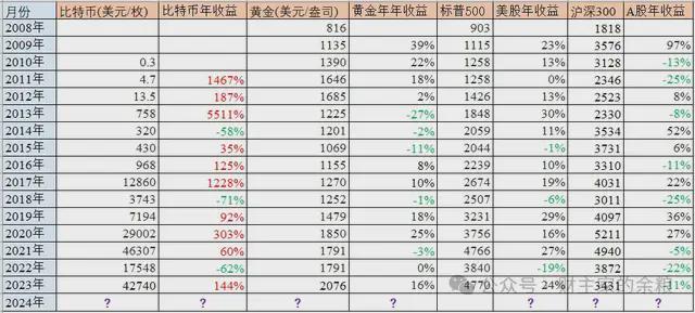 比特币创出历史新高，你必读的5篇文章