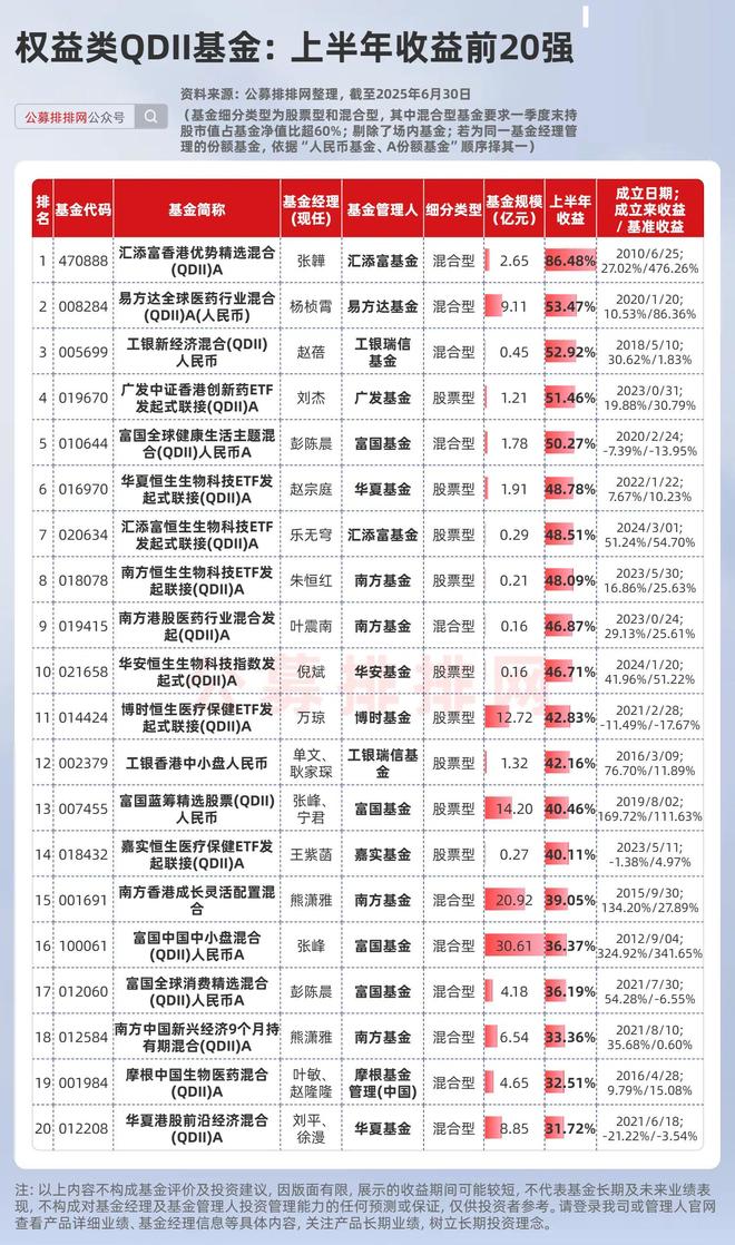 海外股市又在新高,这些权益类QDII基金赢麻了! 海外股市又在新高,这些权益类QDII基金赢麻了!