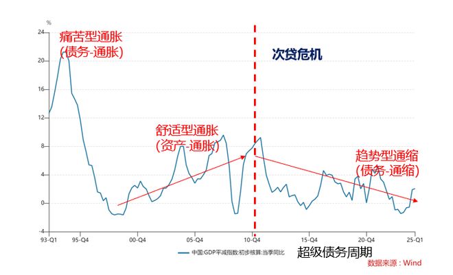 赵建:我们又处在一个十字路口,时代的错误不能再犯(下) 赵建:我们又处在一个十字路口,时代的错误不能再犯(下)