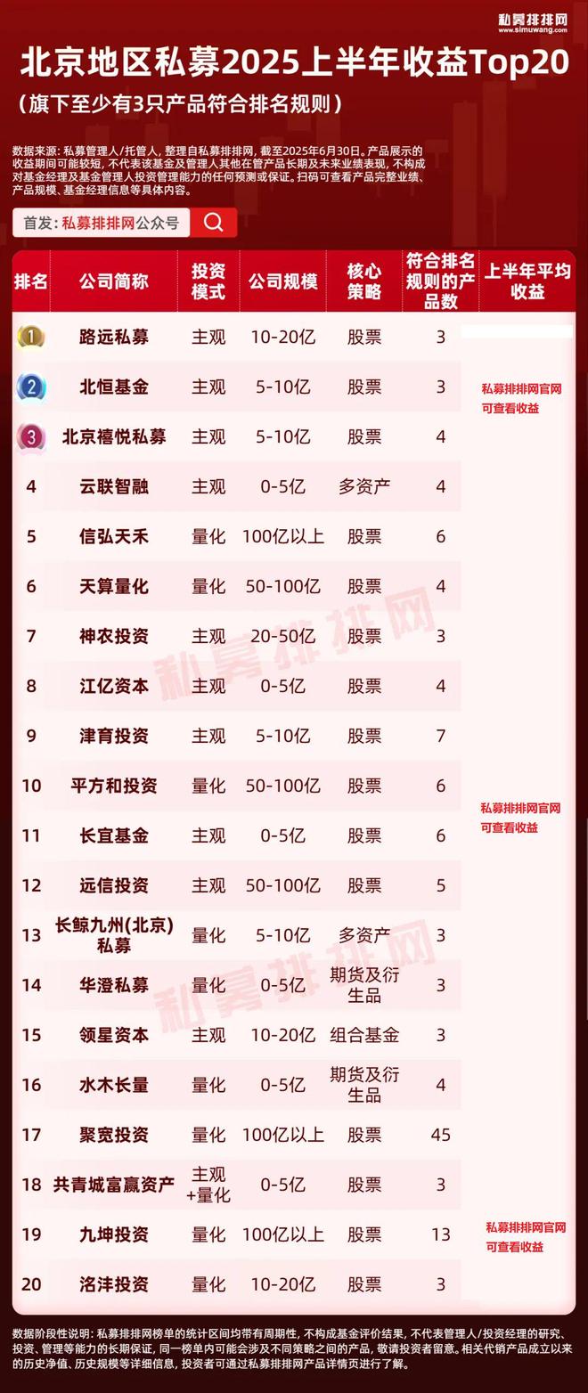北上广深杭私募半年榜出炉!幻方、阿巴马、信弘天禾进入十强 北上广深杭私募半年榜出炉!幻方、阿巴马、信弘天禾进入十强