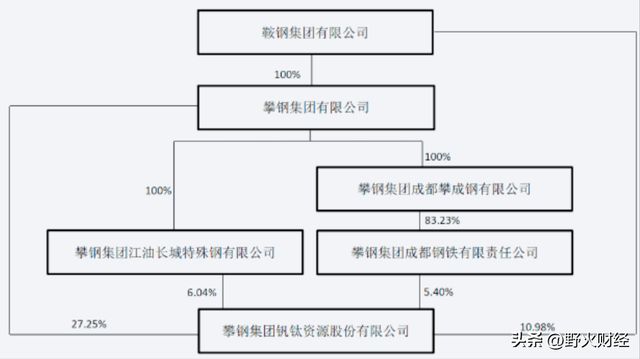 四川知名央企换届,去年人均创收404万,上半年转亏 四川知名央企换届,去年人均创收404万,上半年转亏