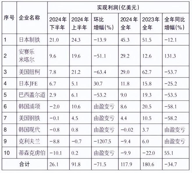 要10年后超中国，重返世界第一：日本制铁哪来的信心？
