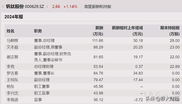 四川知名央企换届,去年人均创收404万,上半年转亏 四川知名央企换届,去年人均创收404万,上半年转亏