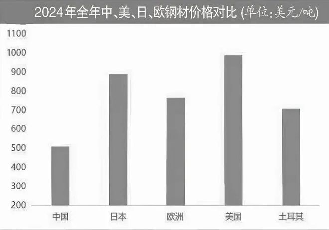 要10年后超中国，重返世界第一：日本制铁哪来的信心？