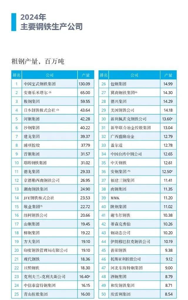 要10年后超中国，重返世界第一：日本制铁哪来的信心？