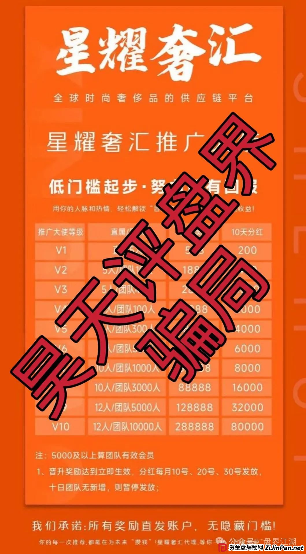 星耀奢汇又一个分红类资金盘骗局,典型的一轮圈韭菜盘,看见一定要远离! 星耀奢汇又一个分红类资金盘骗局,典型的一轮圈韭菜盘,看见一定要远离!