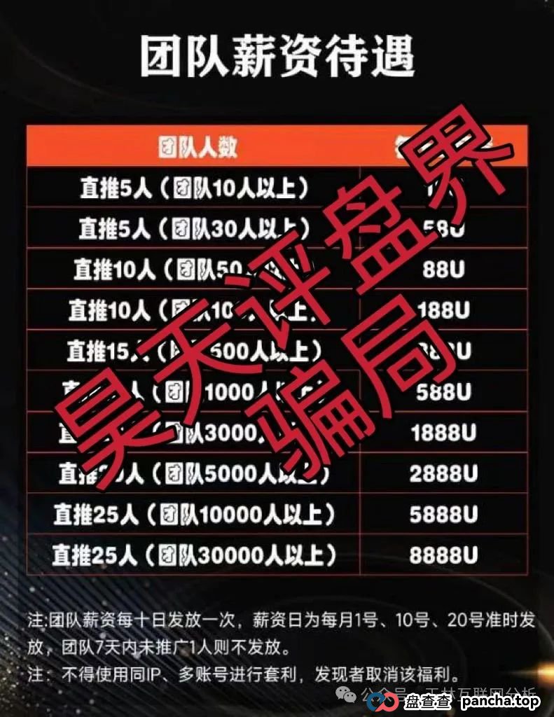 7月2日最新资金盘项目骗局曝光,313交易所,Ai云端,永捷私募随时可能卷钱跑路! 7月2日最新资金盘项目骗局曝光,313交易所,Ai云端,永捷私募随时可能卷钱跑路!