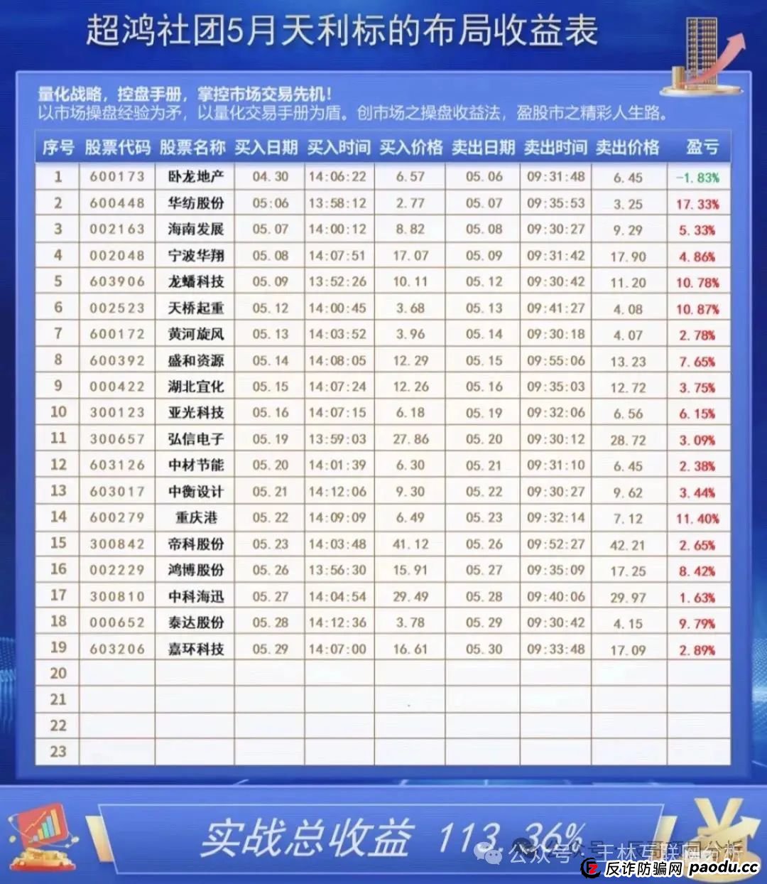 7月1日最新资金盘项目骗局曝光，超鸿社团，ABCC交易所，币胜客（先锋领航俱乐部）随时可能卷钱跑路！