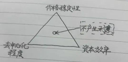 下一个风口,出现了! 下一个风口,出现了!