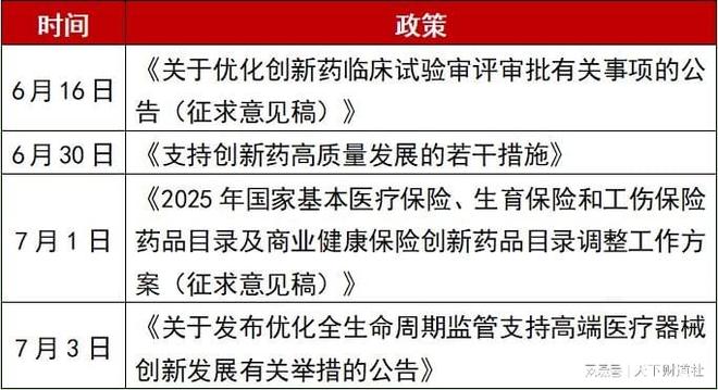 近一年涨幅108.21%!这波创新药行情还能追吗? 近一年涨幅108.21%!这波创新药行情还能追吗?