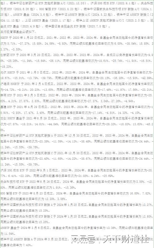 近一年涨幅108.21%!这波创新药行情还能追吗? 近一年涨幅108.21%!这波创新药行情还能追吗?