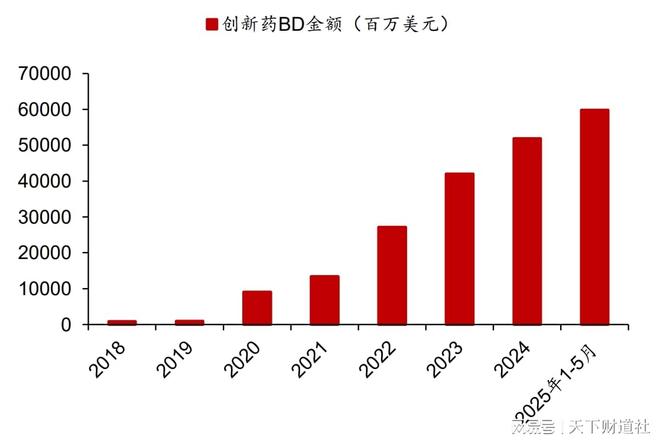 近一年涨幅108.21%!这波创新药行情还能追吗? 近一年涨幅108.21%!这波创新药行情还能追吗?