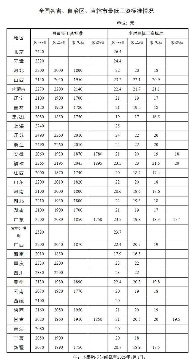城市24小时|半年报出炉,“消费第三城”再承压 城市24小时|半年报出炉,“消费第三城”再承压