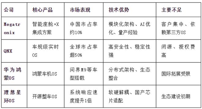 前蔚来副总裁“闯关”港股,镁佳股份3年亏损超10亿 前蔚来副总裁“闯关”港股,镁佳股份3年亏损超10亿