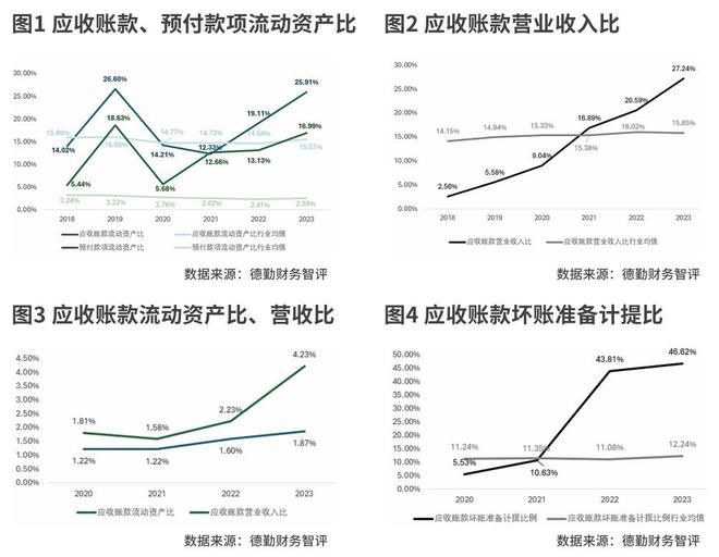 复盘*ST东方与*ST锦港造假案 如何提前识别财务风险 复盘*ST东方与*ST锦港造假案 如何提前识别财务风险