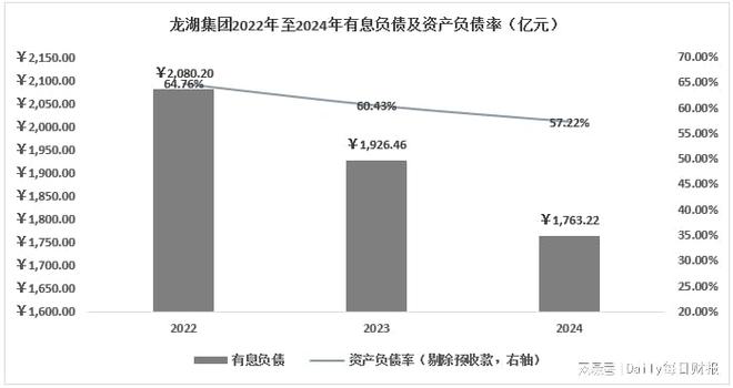 大浪淘沙后,房企开启新增长、挖掘新引擎 大浪淘沙后,房企开启新增长、挖掘新引擎