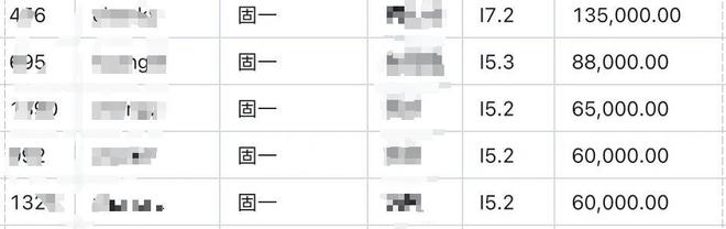 月薪13.5万元、年终奖610万元?博时基金薪资数据疑似泄露,公司:数据不实已报警 月薪13.5万元、年终奖610万元?博时基金薪资数据疑似泄露,公司:数据不实已报警