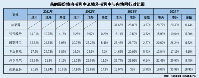 荣鹏股份：二轮问询两度延期回复 董秘或无技术背景却贡献多项专利
