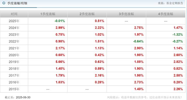 规模跌破千亿,11年老将张翼飞离任,安信基金固收还稳吗? 规模跌破千亿,11年老将张翼飞离任,安信基金固收还稳吗?