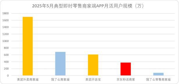 外卖大战2025:战报可能会骗人,但战线不会 外卖大战2025:战报可能会骗人,但战线不会