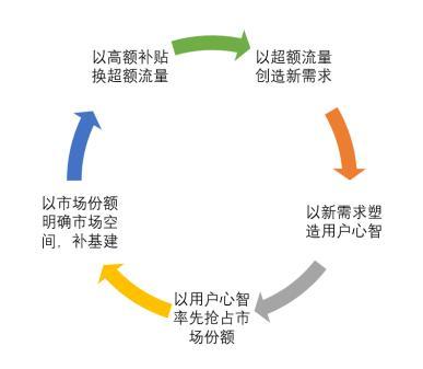 外卖大战2025:战报可能会骗人,但战线不会 外卖大战2025:战报可能会骗人,但战线不会