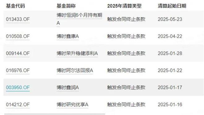 月薪13.5万元、年终奖610万元?博时基金薪资数据疑似泄露,公司:数据不实已报警 月薪13.5万元、年终奖610万元?博时基金薪资数据疑似泄露,公司:数据不实已报警