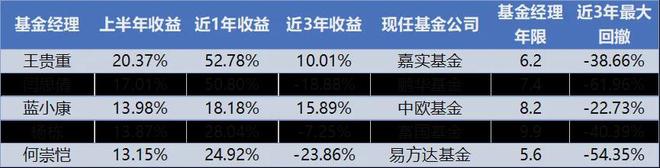 百亿主动权益选手半年盘点:谁是崛起的黑马 百亿主动权益选手半年盘点:谁是崛起的黑马