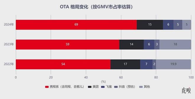 字节终于出手了 字节终于出手了