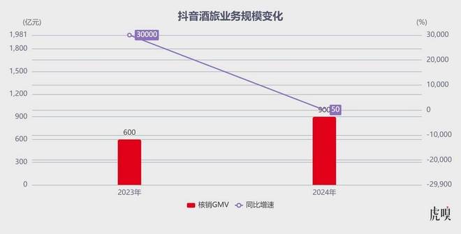 字节终于出手了 字节终于出手了