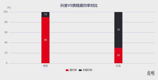 字节终于出手了 字节终于出手了