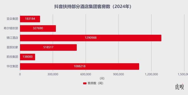 字节终于出手了 字节终于出手了
