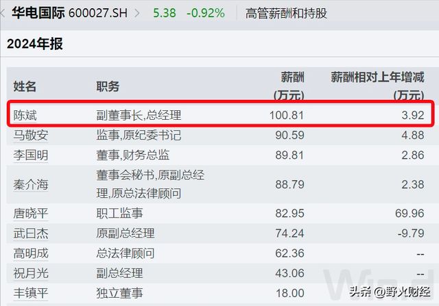 600亿市值电力央企换帅,去年人均薪酬超过34万 600亿市值电力央企换帅,去年人均薪酬超过34万
