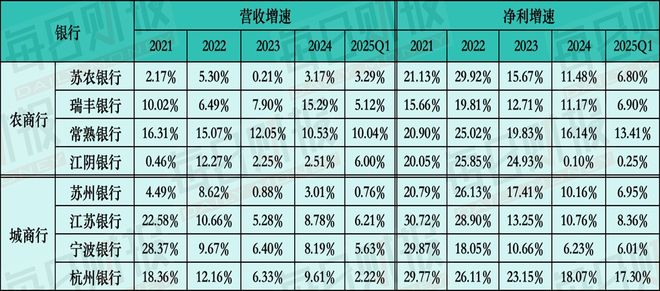 行长庄颖杰超期履职，分红率8年逆势下降，苏农银行的成长阵痛