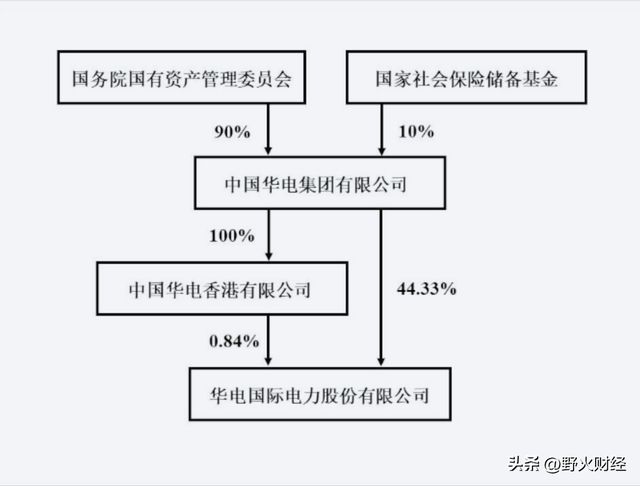 600亿市值电力央企换帅,去年人均薪酬超过34万 600亿市值电力央企换帅,去年人均薪酬超过34万