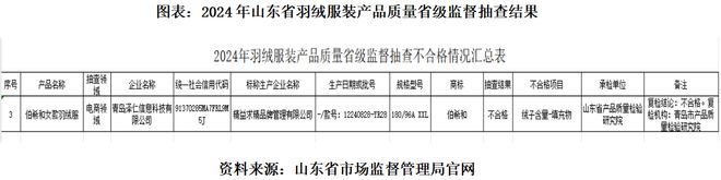 读懂IPO|伯希和另辟千元以下冲锋衣“舒适区”，全代工模式暗藏质量隐患