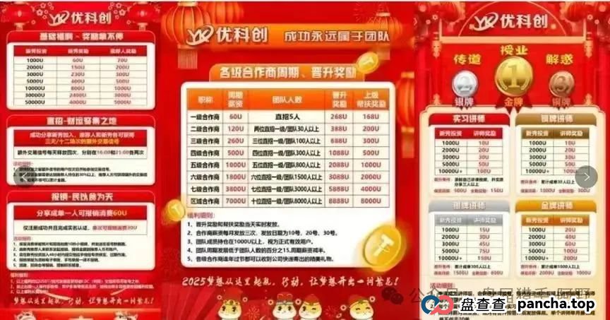 紧急预警！优科创TS的LDC利鼎交易所露出致命破绽，最后接盘侠竟是你？