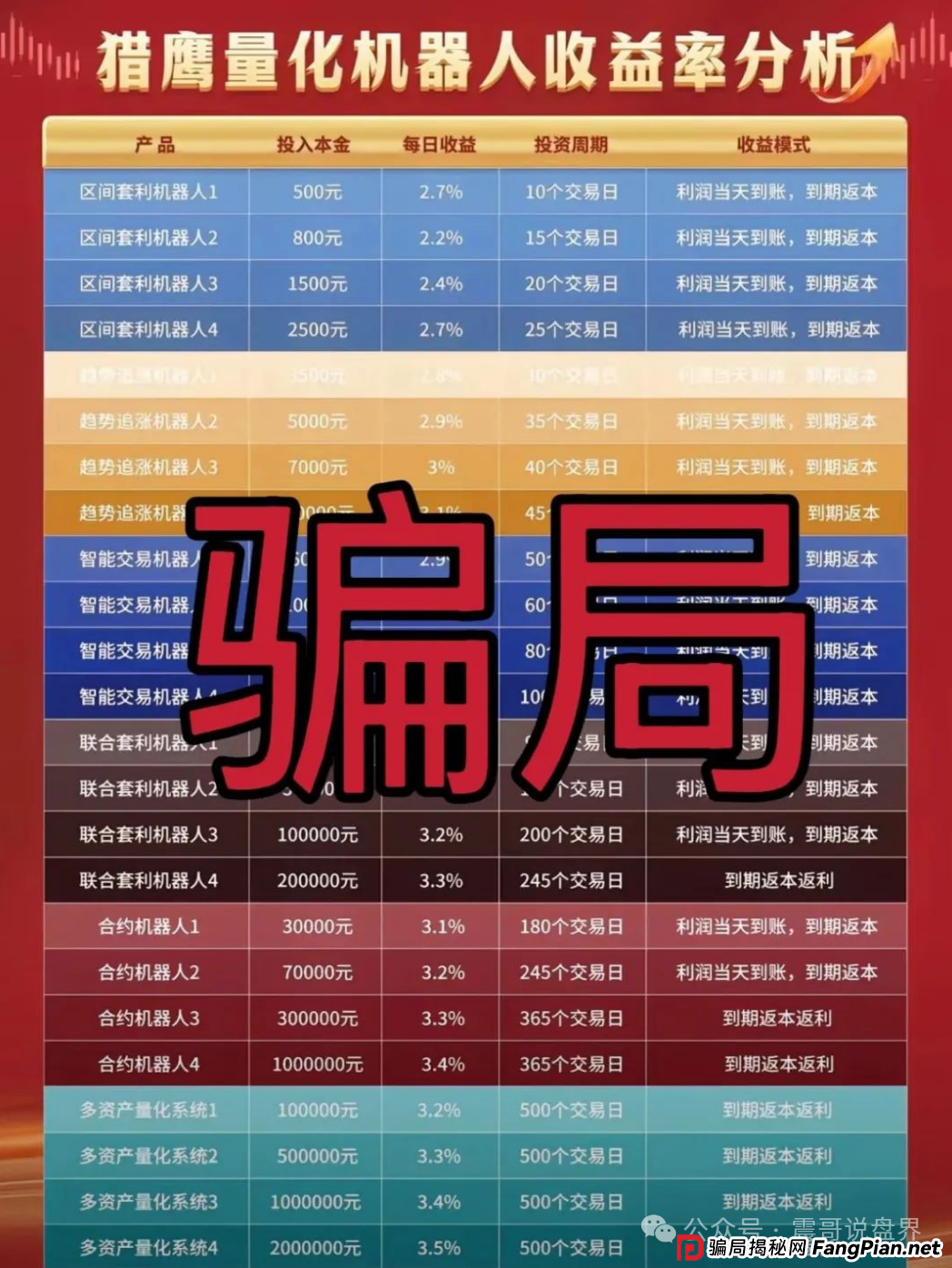 【猎鹰量化&元宝国际暴雷预警】震哥带你扒光资金盘底裤! 【猎鹰量化&元宝国际暴雷预警】震哥带你扒光资金盘底裤!