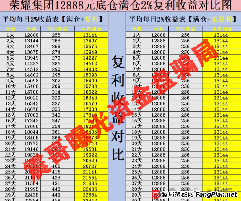 【紧急预警】荣耀集团（嘉悦国际）期货盘要爆雷！震哥劝你赶紧撤