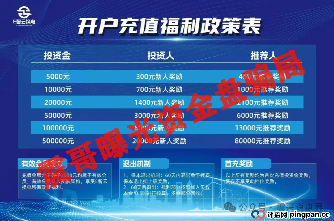 E智云换电:披着新能源外衣的韭菜收割机,现在已经在好几个城市开始圈钱了! E智云换电:披着新能源外衣的韭菜收割机,现在已经在好几个城市开始圈钱了!